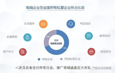 电话机器人的工作原理是什么？赢家机器人展示给你看！