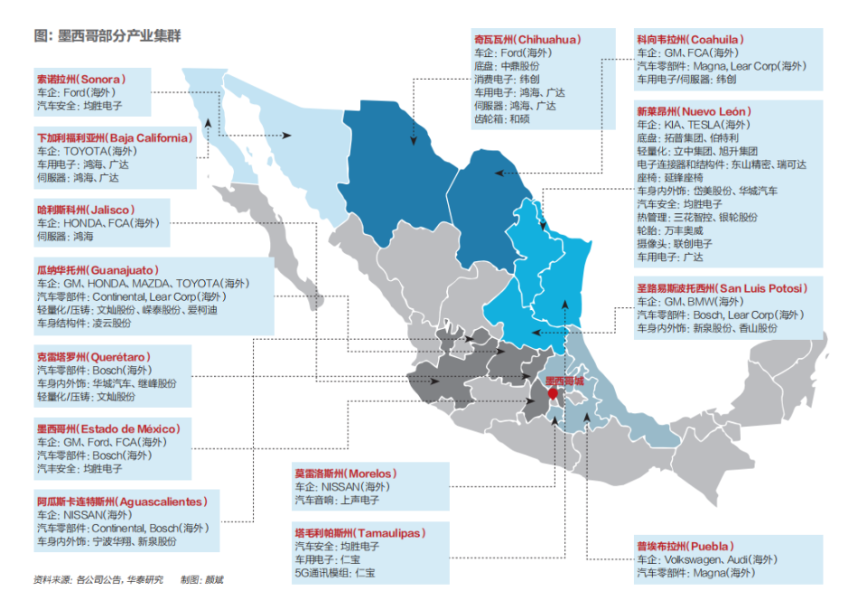 21天走访墨西哥七城 中国工厂生存实录与科技中介服务的力量